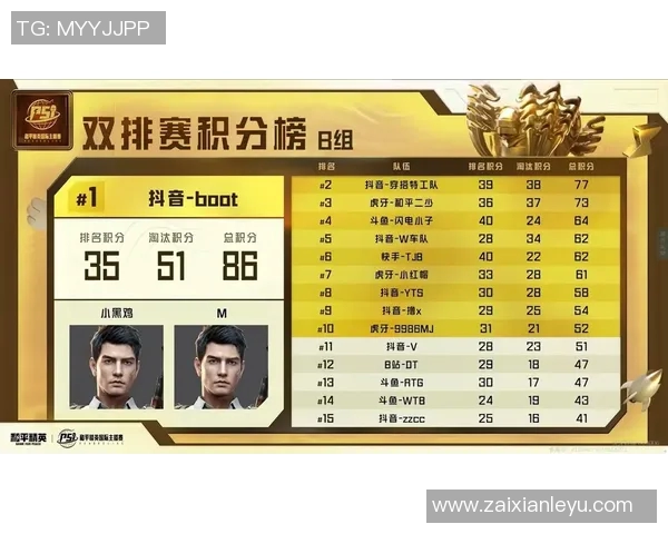 2026年3月份新闻和平精英赛季力量排名揭晓WE战队再创辉煌新高